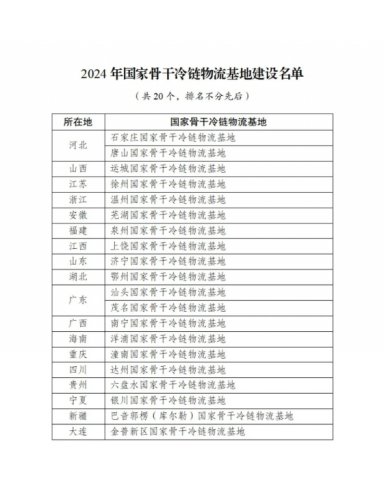 国家发展改革委发布2024年国家骨干冷链物流基地建设名单